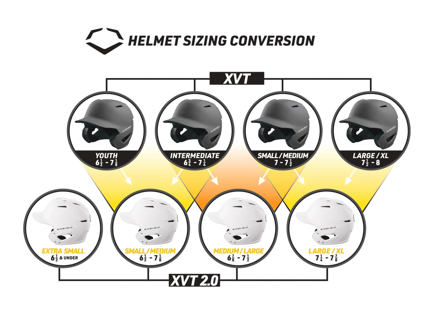 Evo Shield XVT 2.0 FM Batting Helmet